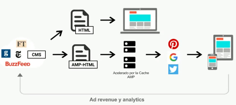 amp esquema y cache