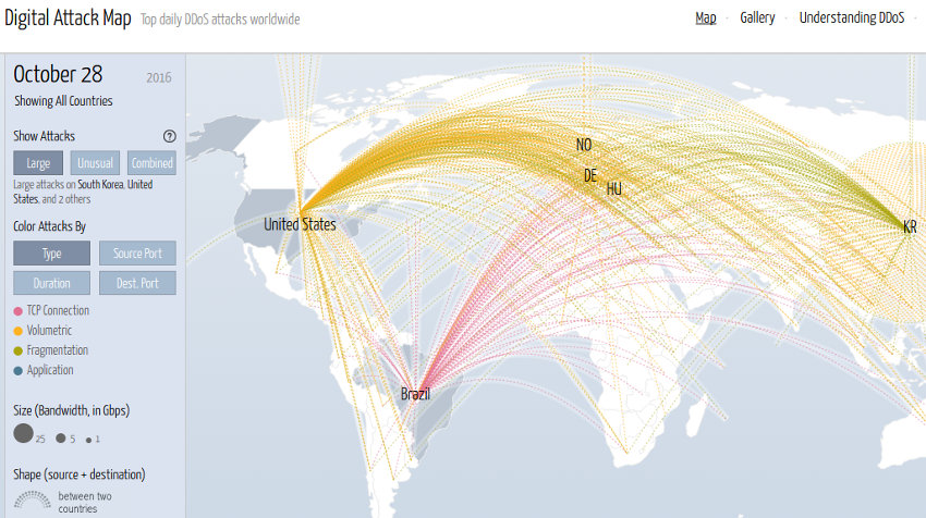 ataques ddos en tiempo real