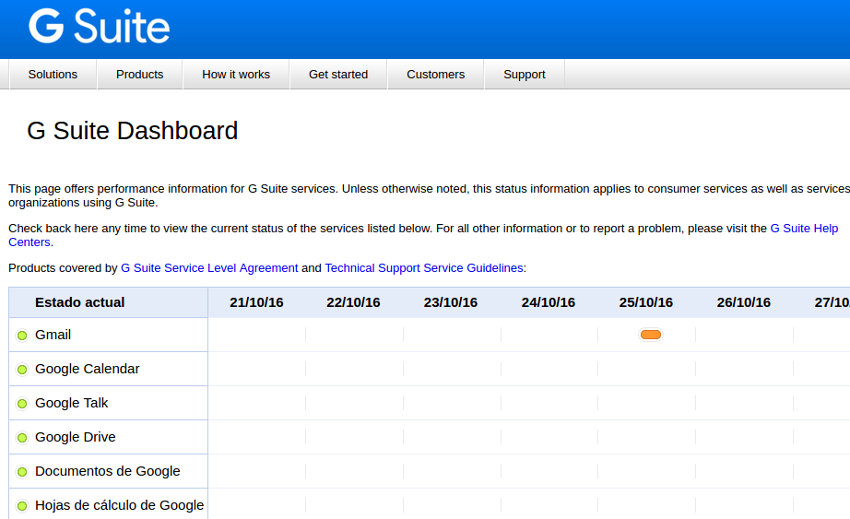 google estado de sus servicios