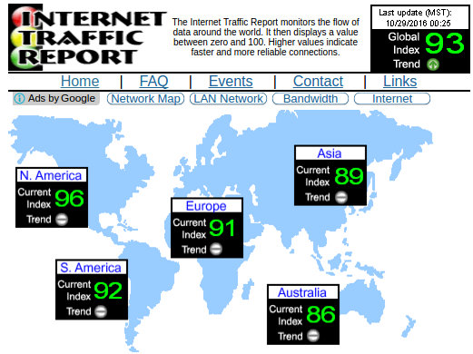 internet traffic report