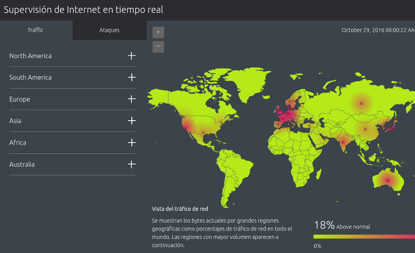 monitor red de akamai