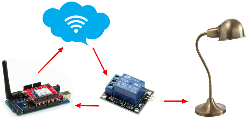 arduino luz rele esquema