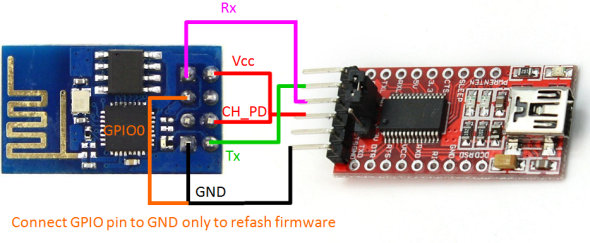 conexion ESP8266 con FTDI